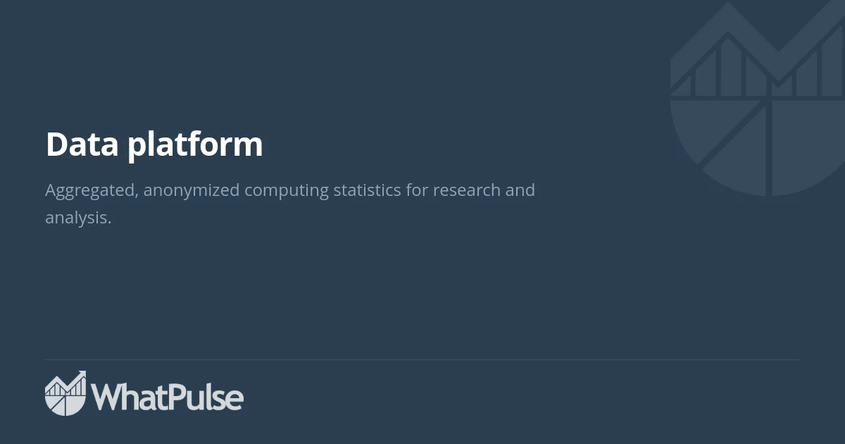 Anonymous Computing Data for Research and Development - WhatPulse ...