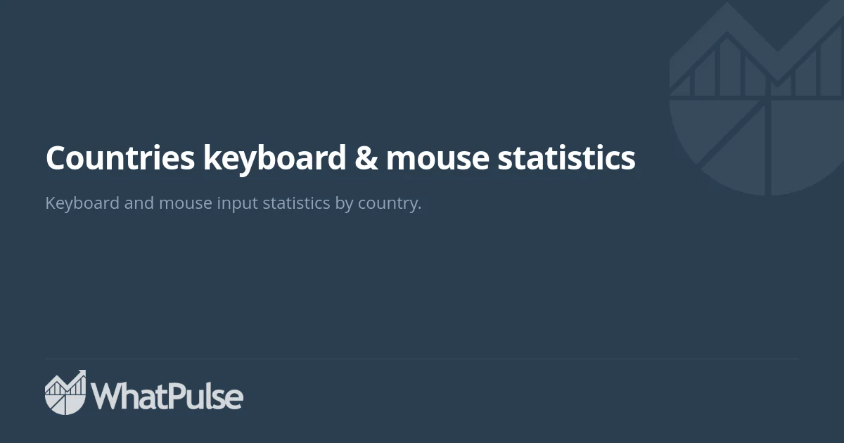 Countries Keyboard & Mouse statistics | WhatPulse: Track and analyze ...