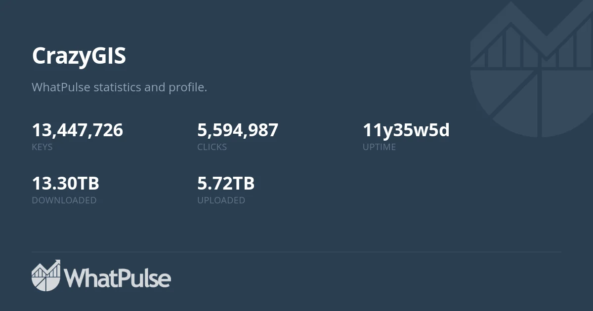 CrazyGIS's profile | WhatPulse: Track and analyze your productivity