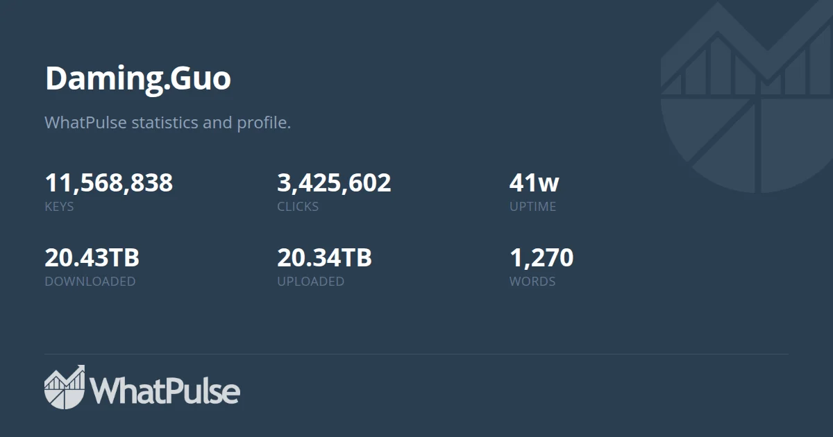 Daming.Guo's profile | WhatPulse: Track and analyze your productivity