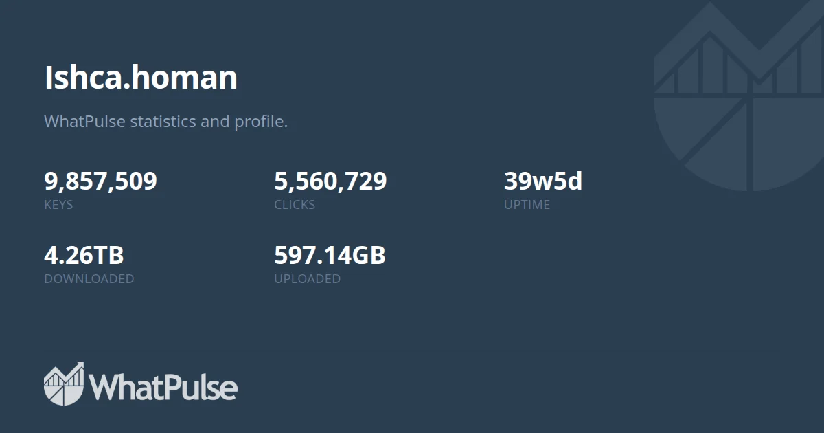 Ishca.homan's profile | WhatPulse: Track and analyze your productivity
