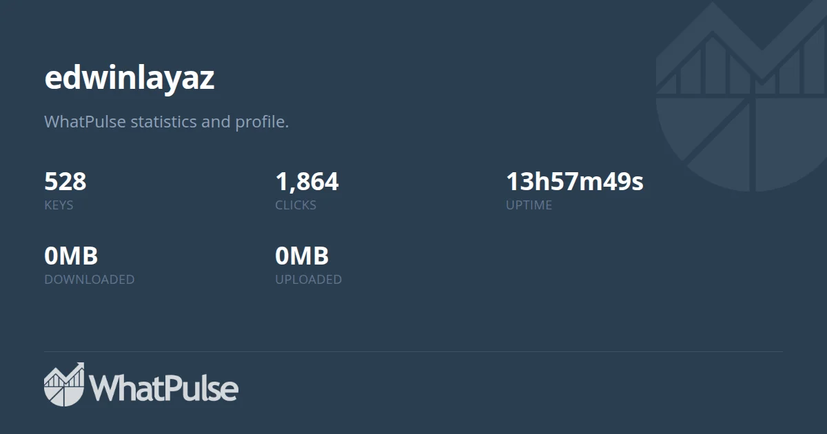 edwinlayaz's profile | WhatPulse: Track and analyze your productivity